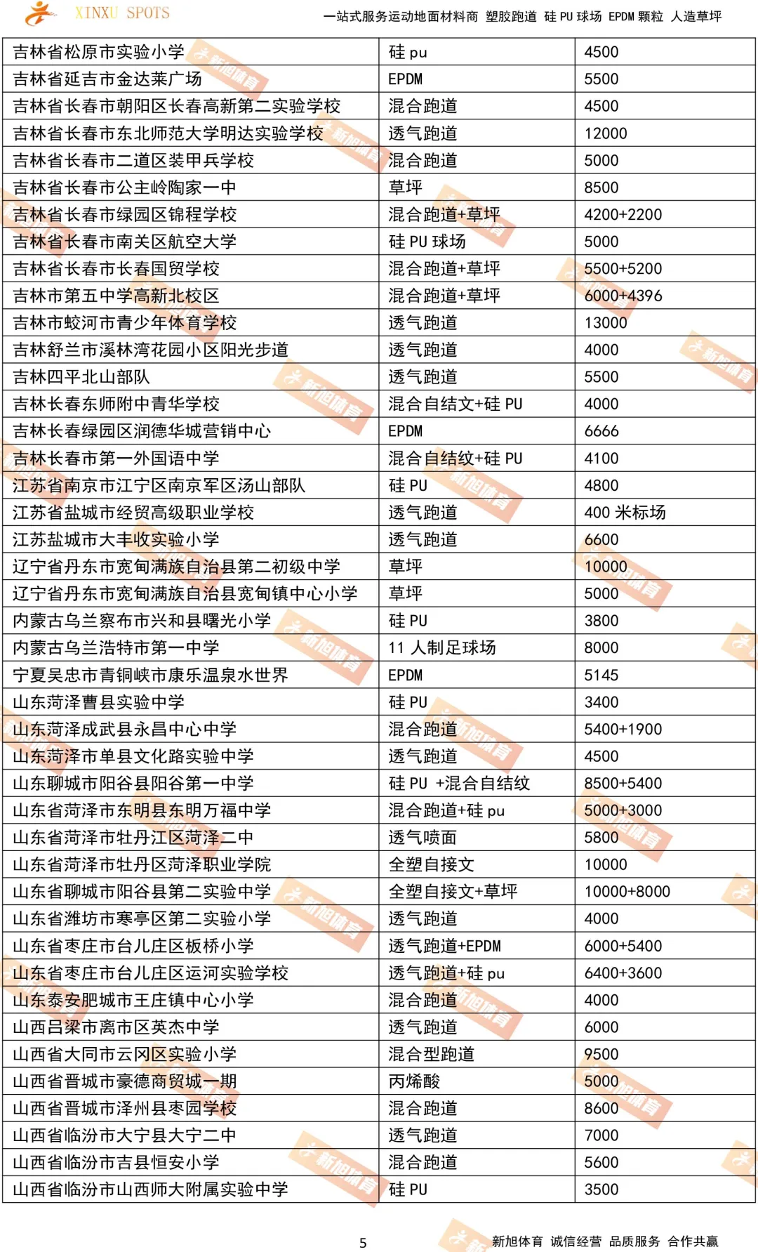 新旭體育國內塑膠跑道人造草坪案例